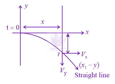 JEE Main 2020 Physics, Magnetic Effects of Current — solution figure