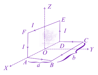 JEE Main 2020 Physics, Magnetic Effects of Current — solution figure
