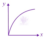 JEE Main 2020 Physics, Magnetic Effects of Current — option A figure