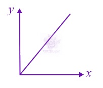 JEE Main 2020 Physics, Magnetic Effects of Current — option D figure