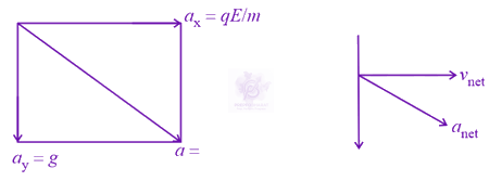 JEE Main 2020 Physics, Magnetic Effects of Current — solution figure 1