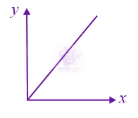 JEE Main 2020 Physics, Magnetic Effects of Current — solution figure 2