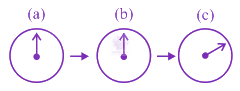 JEE Main 2020 Physics, Magnetic Effects of Current — option C figure