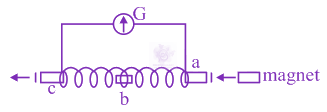 JEE Main 2020 Physics, Magnetic Effects of Current — question figure