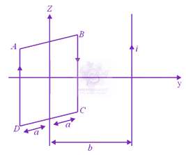 JEE Main 2020 Physics, Magnetic Effects of Current — solution figure 1