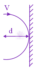 JEE Main 2020 Physics, Magnetic Effects of Current — solution figure