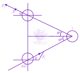 JEE Main 2020 Physics, Magnetic Effects of Current — solution figure 2
