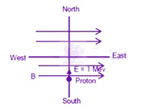 JEE Main 2020 Physics, Magnetic Effects of Current — solution figure