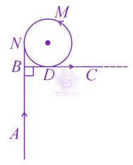 JEE Main 2020 Physics, Magnetic Effects of Current — question figure