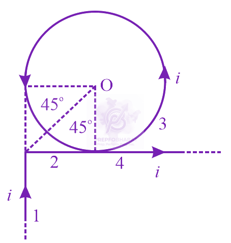 JEE Main 2020 Physics, Magnetic Effects of Current — solution figure