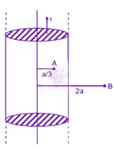 JEE Main 2020 Physics, Magnetic Effects of Current — solution figure