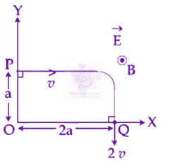 JEE Main 2020 Physics, Magnetic Effects of Current — question figure