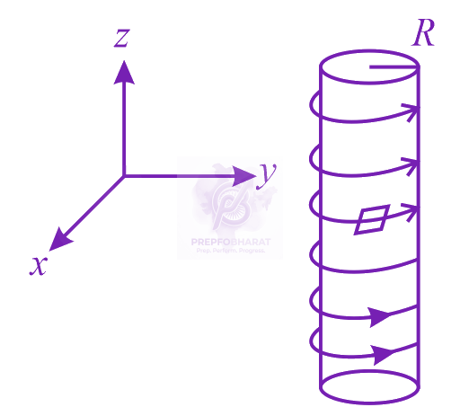 JEE Main 2020 Physics, Magnetic Effects of Current — question figure