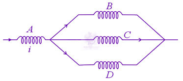 JEE Main 2021 Physics, Magnetic Effects of Current — question figure