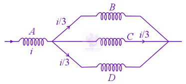 JEE Main 2021 Physics, Magnetic Effects of Current — solution figure