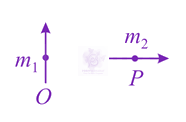 JEE Main 2021 Physics, Magnetic Effects of Current — question figure