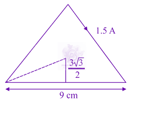 JEE Main 2021 Physics, Magnetic Effects of Current — solution figure