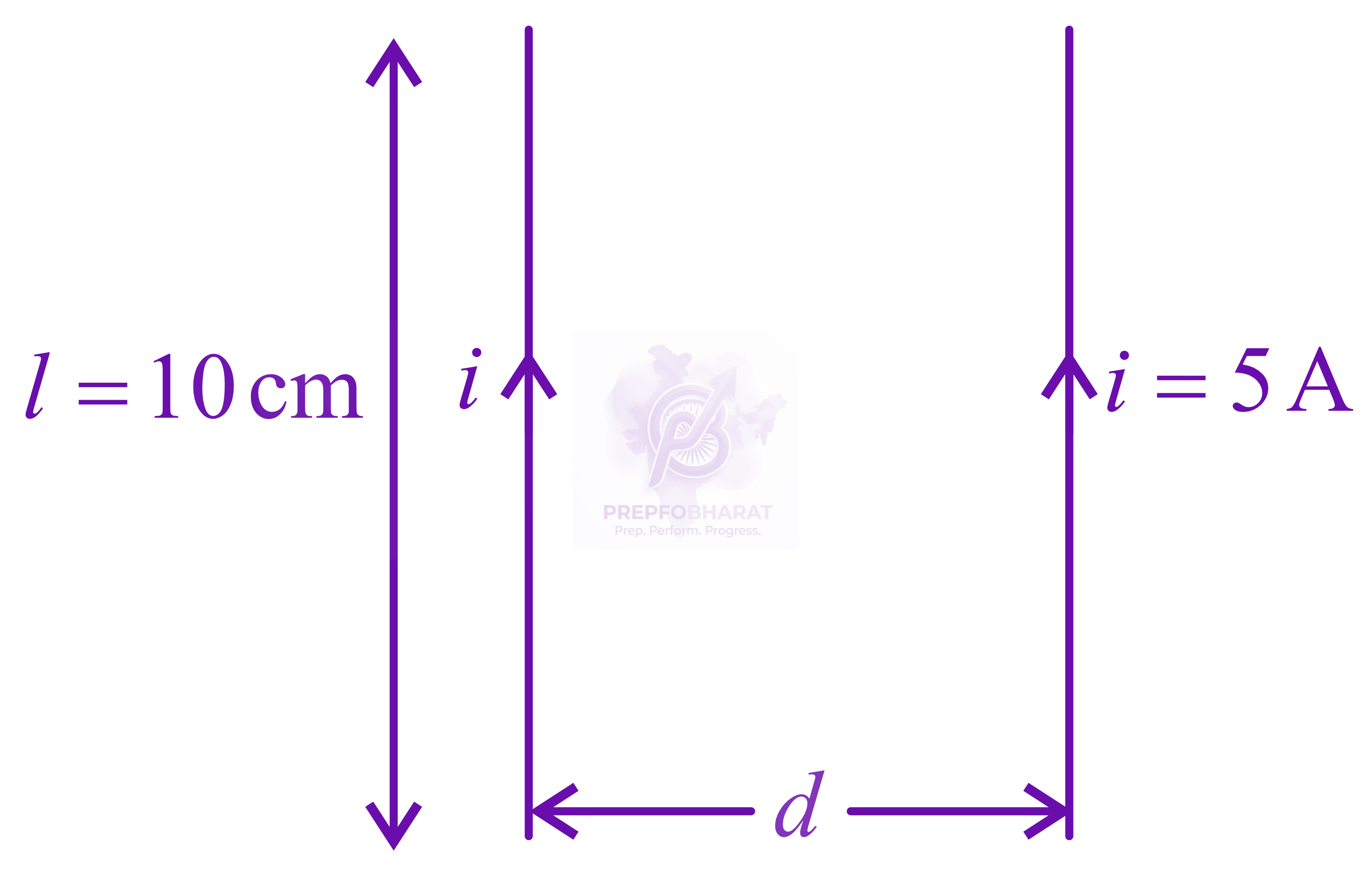 JEE Main 2022 Physics, Magnetic Effects of Current — solution figure