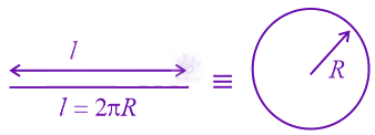 JEE Main 2022 Physics, Magnetic Effects of Current — solution figure