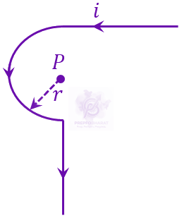 JEE Main 2023 Physics, Magnetic Effects of Current — question figure