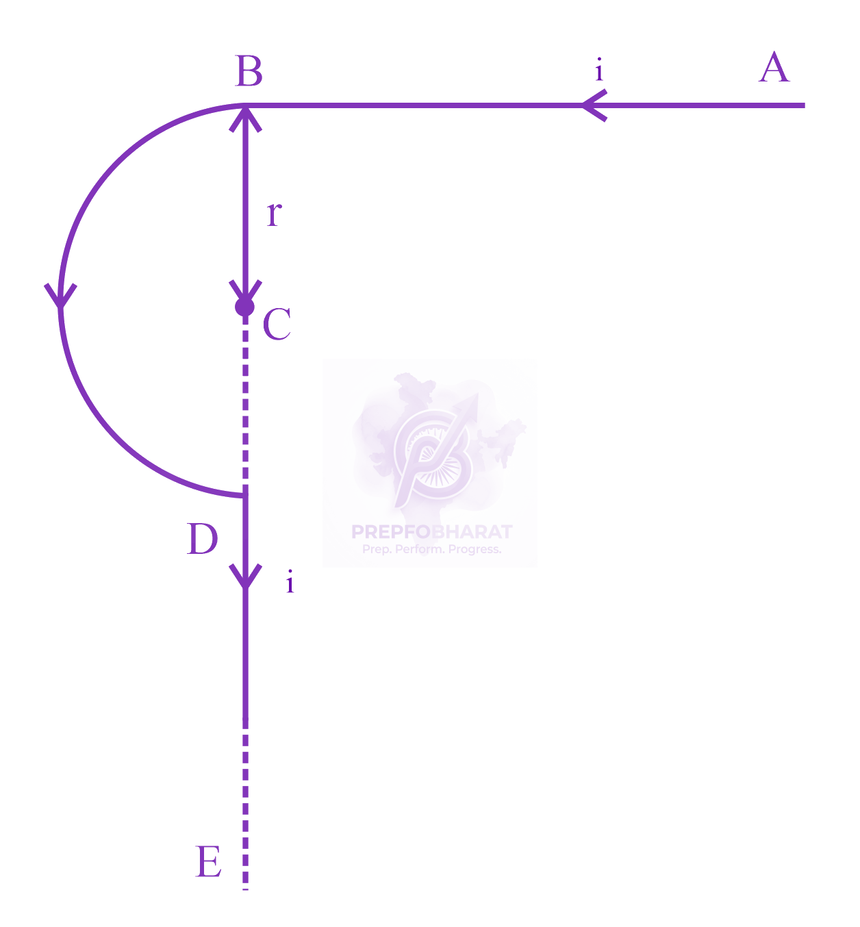 JEE Main 2023 Physics, Magnetic Effects of Current — solution figure
