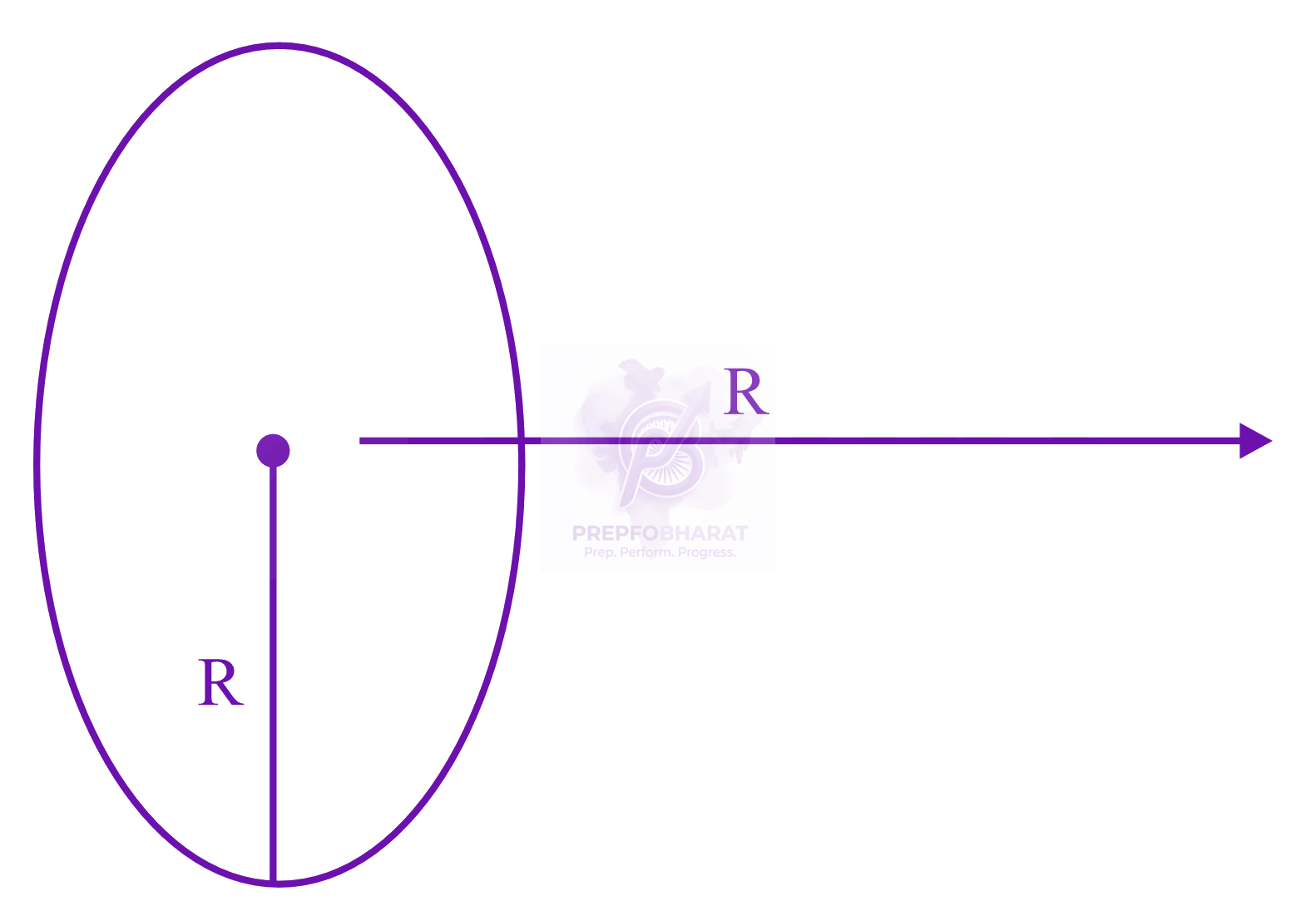 JEE Main 2023 Physics, Magnetic Effects of Current — solution figure