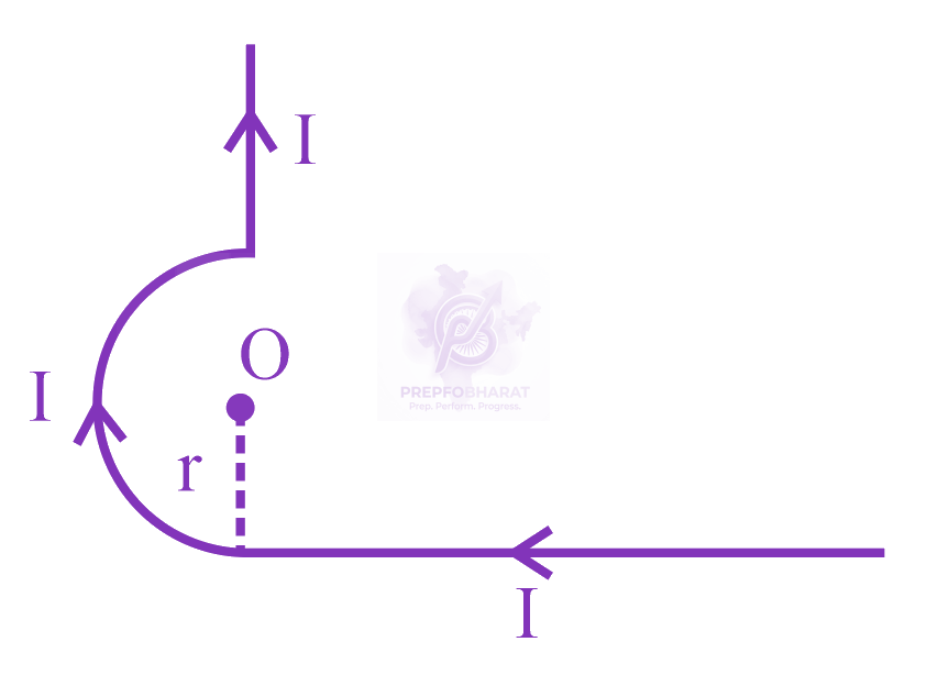 JEE Main 2023 Physics, Magnetic Effects of Current — question figure 3