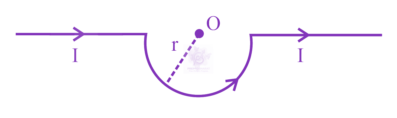 JEE Main 2023 Physics, Magnetic Effects of Current — question figure 4