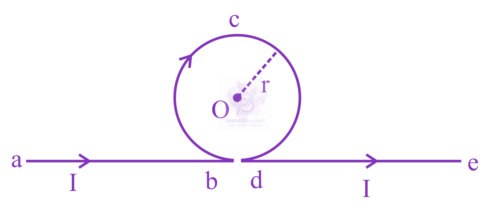 JEE Main 2023 Physics, Magnetic Effects of Current — solution figure 1