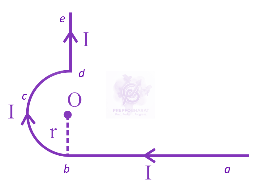 JEE Main 2023 Physics, Magnetic Effects of Current — solution figure 3