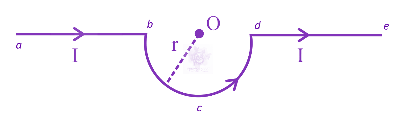 JEE Main 2023 Physics, Magnetic Effects of Current — solution figure 4