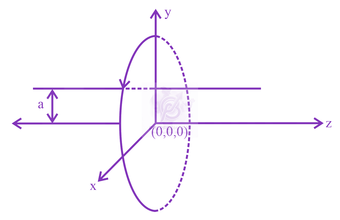 JEE Main 2023 Physics, Magnetic Effects of Current — question figure