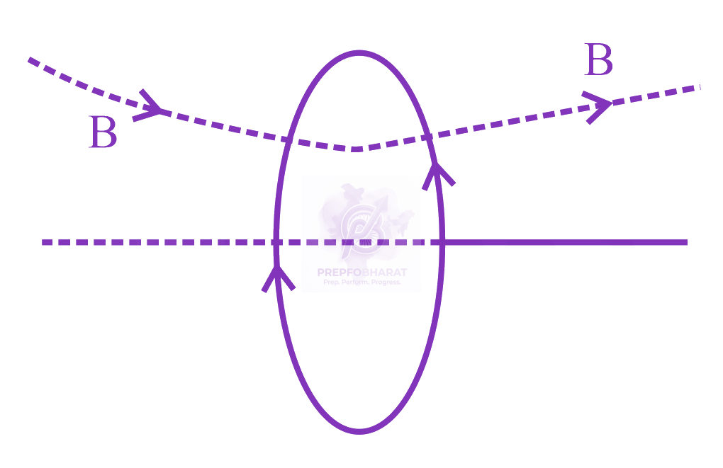 JEE Main 2023 Physics, Magnetic Effects of Current — solution figure 1