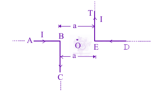JEE Main 2023 Physics, Magnetic Effects of Current — question figure