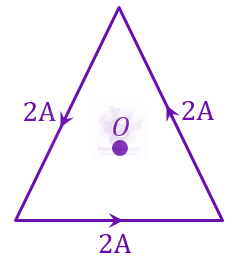 JEE Main 2023 Physics, Magnetic Effects of Current — solution figure
