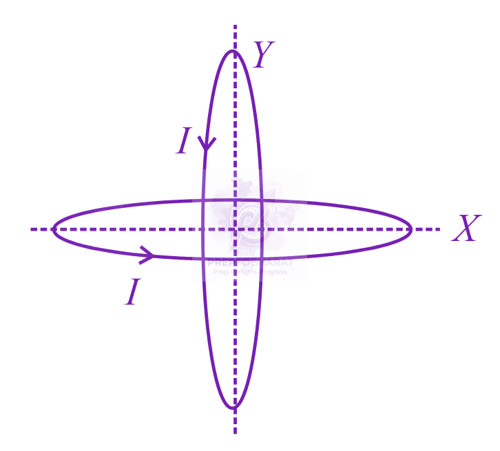 JEE Main 2023 Physics, Magnetic Effects of Current — solution figure
