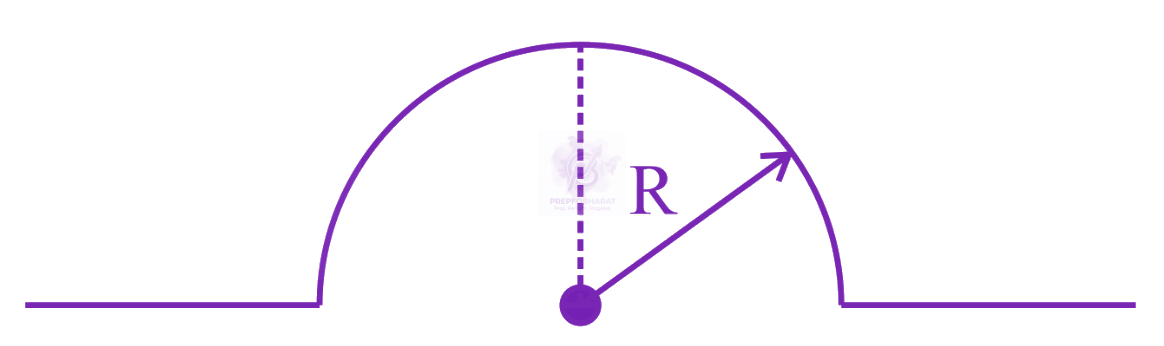 JEE Main 2023 Physics, Magnetic Effects of Current — solution figure