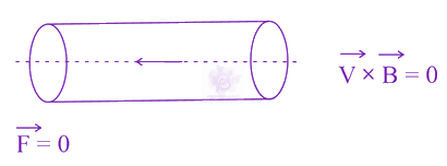 JEE Main 2023 Physics, Magnetic Effects of Current — solution figure