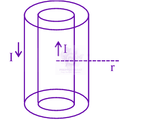 JEE Main 2024 Physics, Magnetic Effects of Current — solution figure