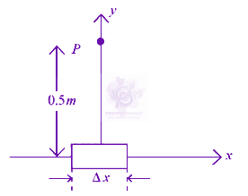 JEE Main 2024 Physics, Magnetic Effects of Current — question figure