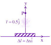 JEE Main 2024 Physics, Magnetic Effects of Current — solution figure