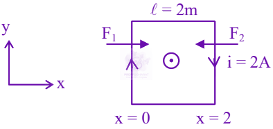 JEE Main 2024 Physics, Magnetic Effects of Current — solution figure