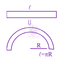JEE Main 2024 Physics, Magnetic Effects of Current — solution figure