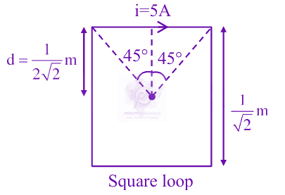 JEE Main 2025 Physics, Magnetic Effects of Current — solution figure
