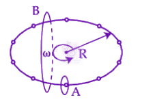 JEE Main 2025 Physics, Magnetic Effects of Current — question figure