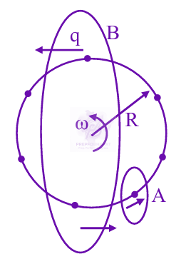 JEE Main 2025 Physics, Magnetic Effects of Current — solution figure