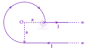 JEE Main 2025 Physics, Magnetic Effects of Current — question figure