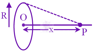 JEE Main 2025 Physics, Magnetic Effects of Current — solution figure
