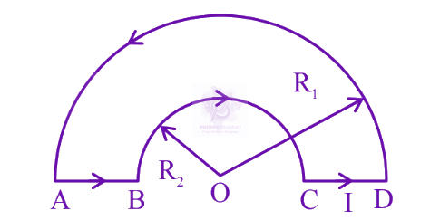 JEE Main 2025 Physics, Magnetic Effects of Current — question figure