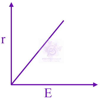 JEE Main 2025 Physics, Magnetic Effects of Current — option A figure